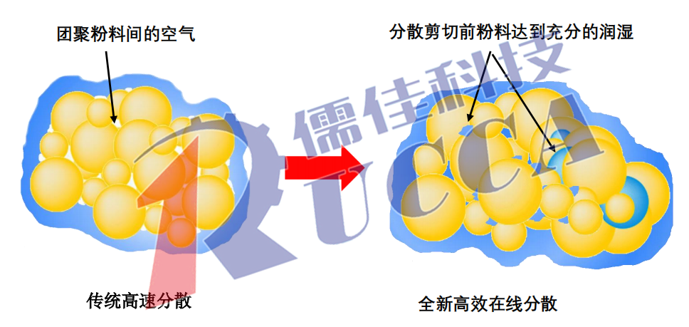 在線(xiàn)分散農(nóng)藥懸浮劑